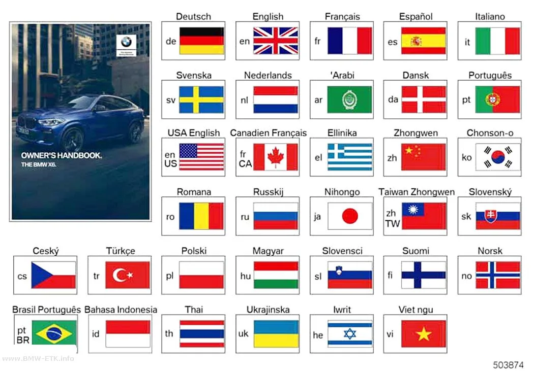 Šema: Uputstvo za upotrebu G06