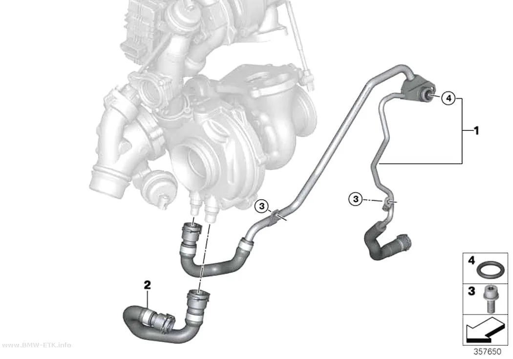 Šema: Sistem hlađenja, izduvni turbopunjač