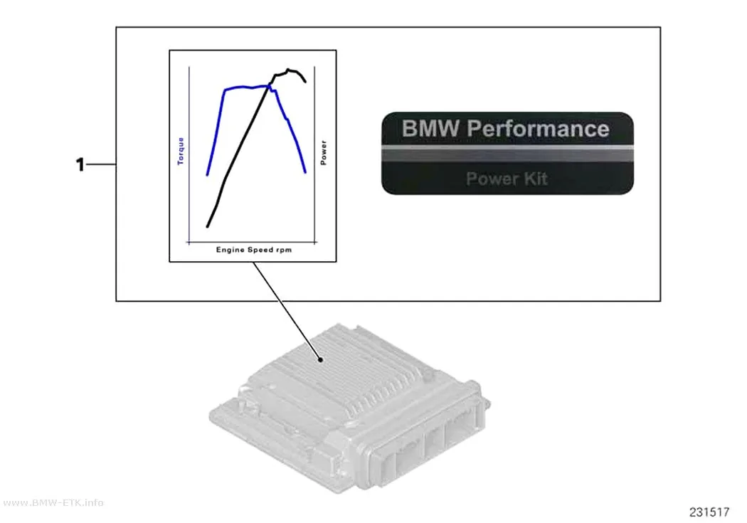 Šema: BMW Performance komplet za povećanje snage
