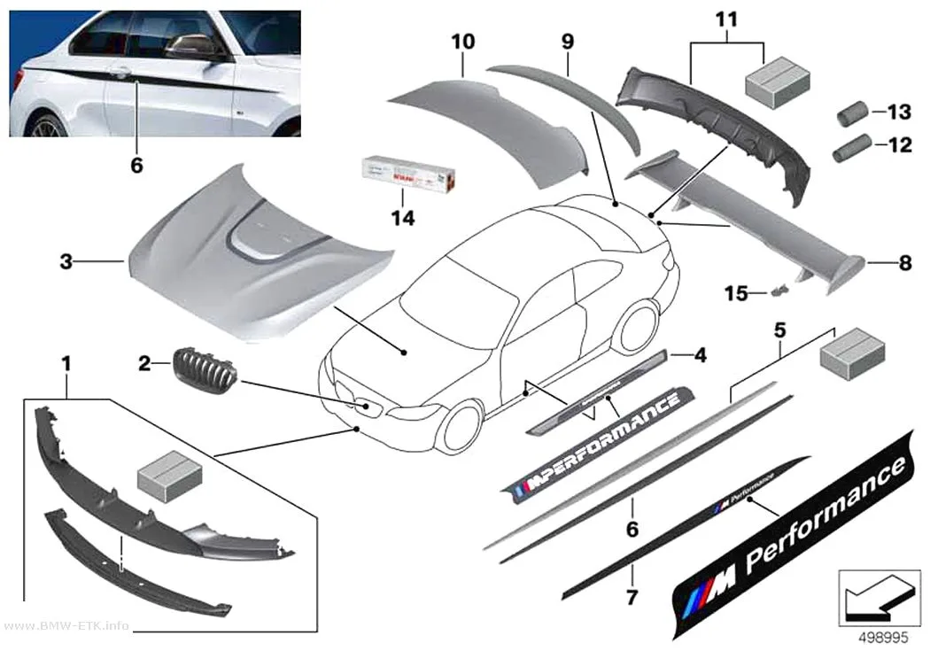 Šema: M Performance aerodinamička dodatna oprema
