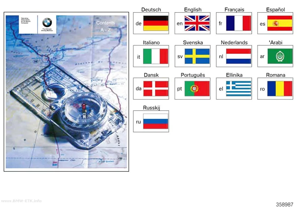 Šema: Biznis navigacioni sistem E83, E85, E86