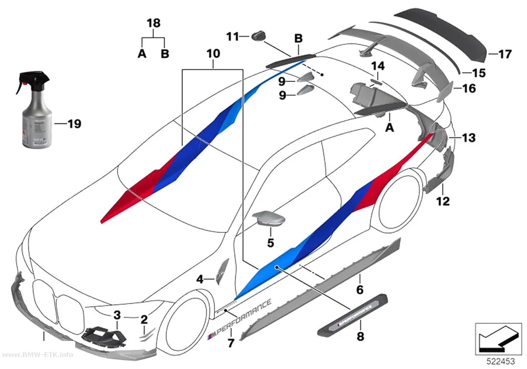 Šema: M Performance aerodinamička dodatna oprema