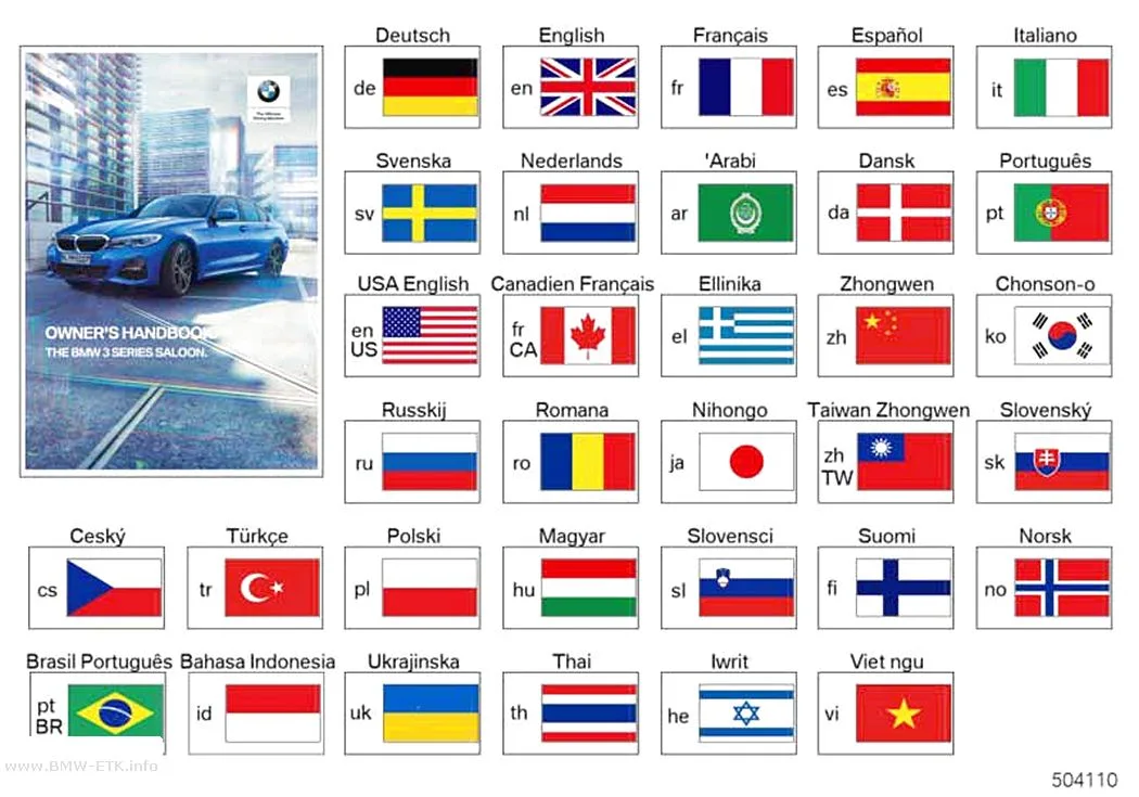Šema: Uputstvo za upotrebu G20