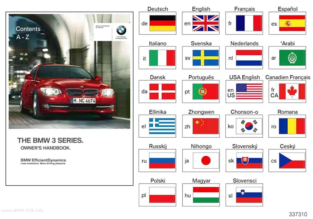 Šema: Uputstvo za upotrebu E92, E93 sa iDrive