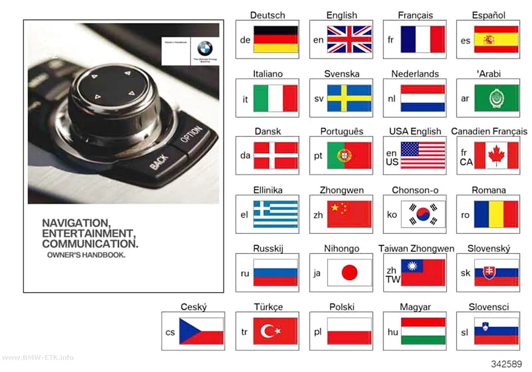Šema: Uputstvo za rukovanje, Infotainment CiC
