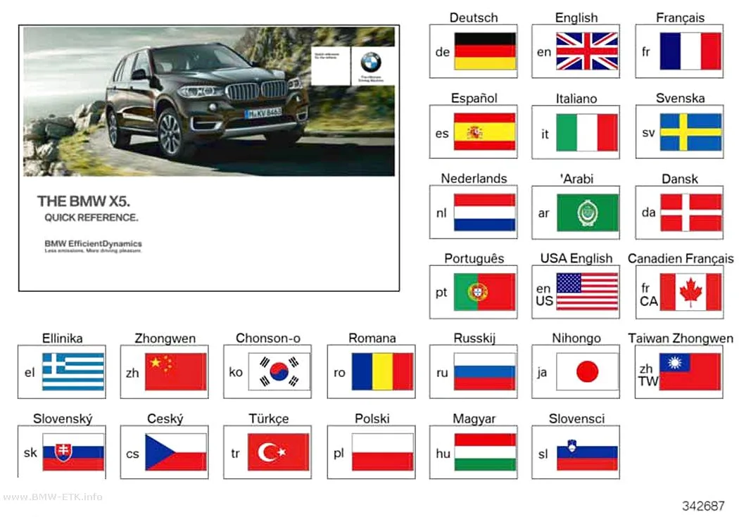 Šema: Kratko uputstvo F15, F16