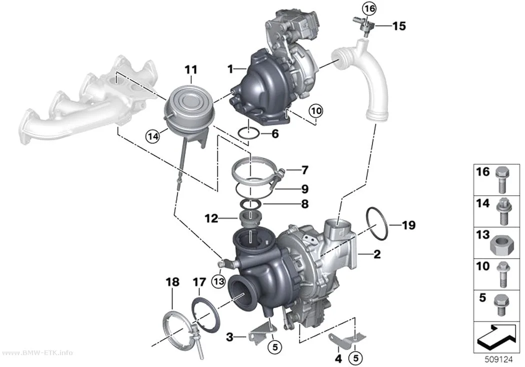 Šema: Izduvni turbopunjač