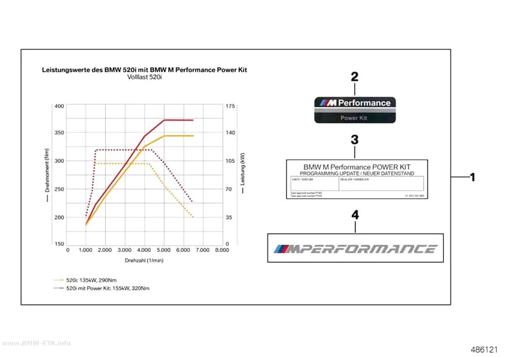 Šema: BMW M Performance Power Kit