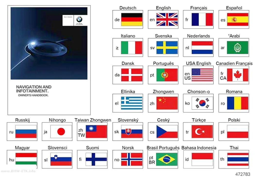 Šema: Uputstvo za navigaciju i infotainment