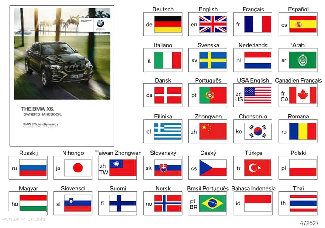 Šema: Priručnik za vlasnika F16