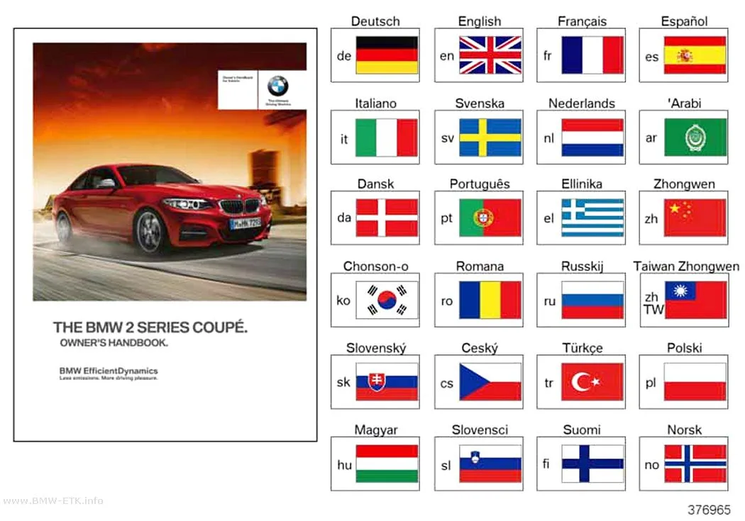 Šema: Uputstvo za upotrebu F22 bez iDrive sistema