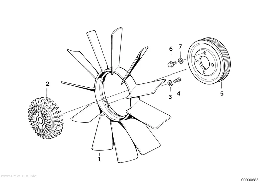 Šema: Sistem hlađenja, ventilator / spojnica ventilatora
