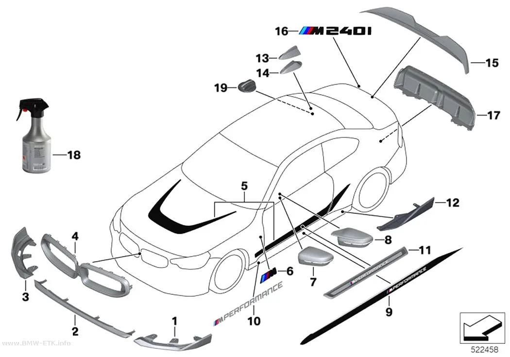 Šema: M Performance aerodinamička dodatna oprema