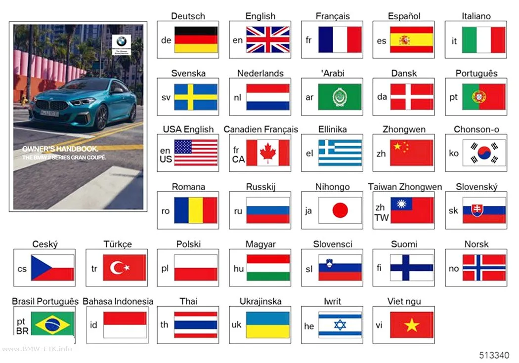 Šema: Uputstvo za upotrebu F44