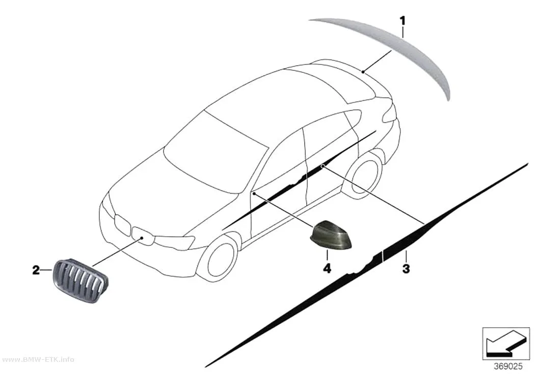 Šema: M Performance aerodinamička dodatna oprema