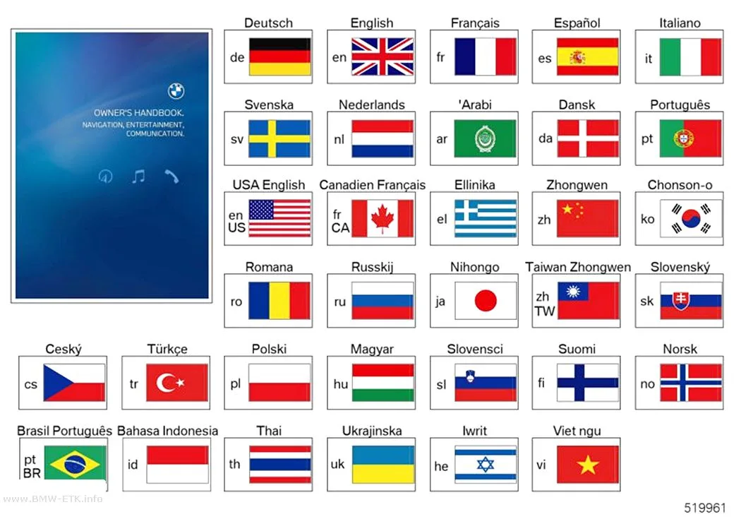 Šema: Uputstvo za navigaciju i infotainment