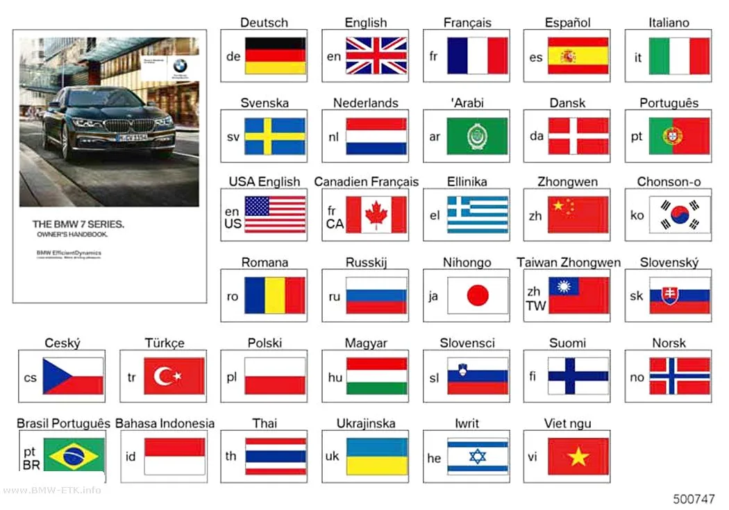 Šema: Uputstvo za upotrebu G11, G12