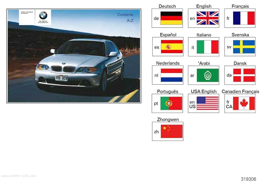 Šema: Uputstvo za upotrebu E46 / 2