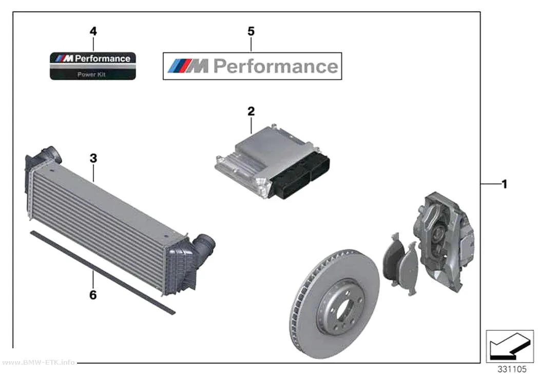 Šema: Power Kit