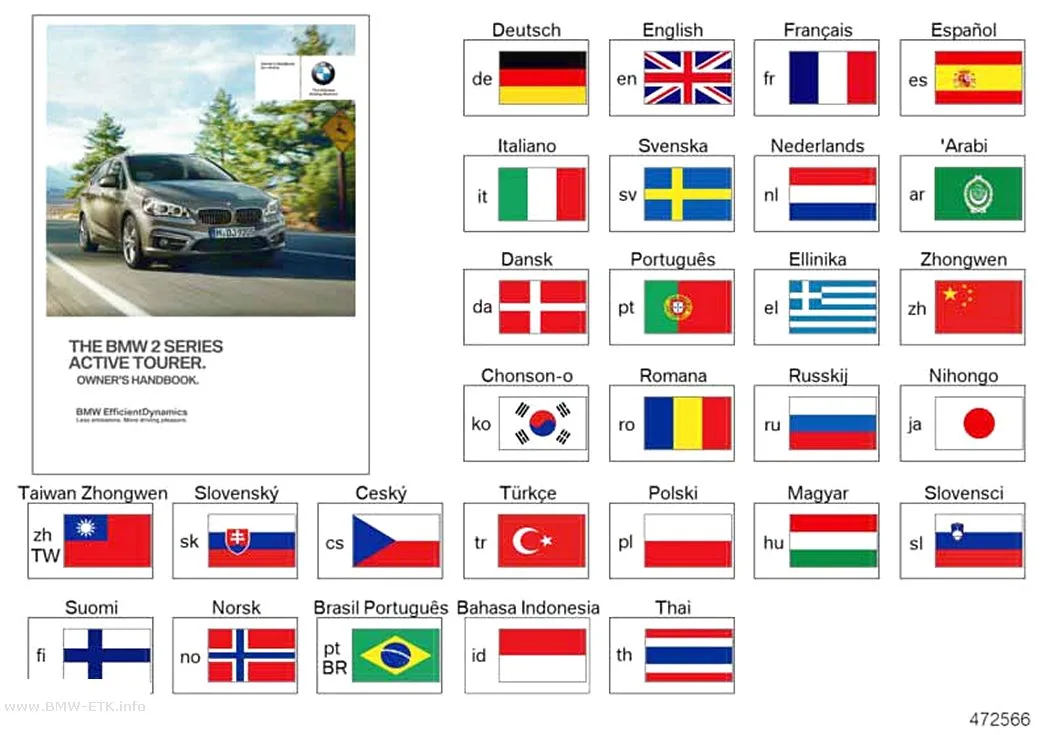 Šema: Uputstvo za upotrebu F45