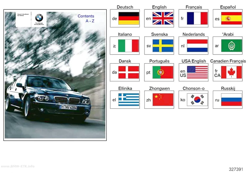 Šema: Uputstvo za upotrebu E65, E66, E67