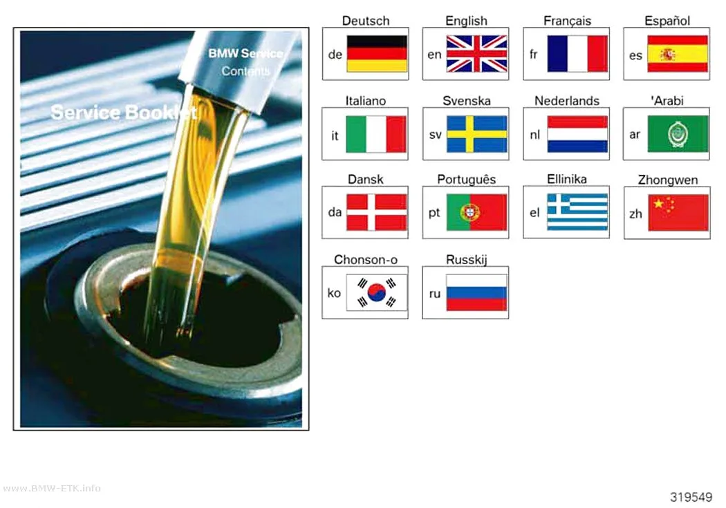 Šema: BMW servisna knjižica 2004–2008