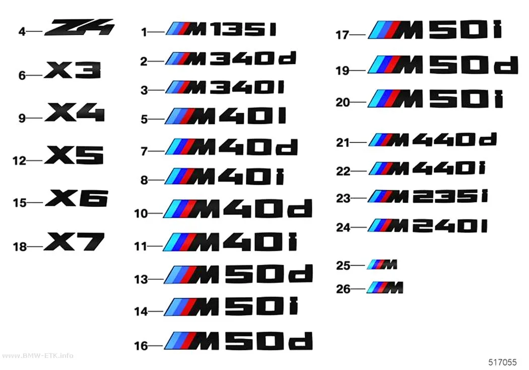 Šema: Oznake modela i M logotipi bočne stranice