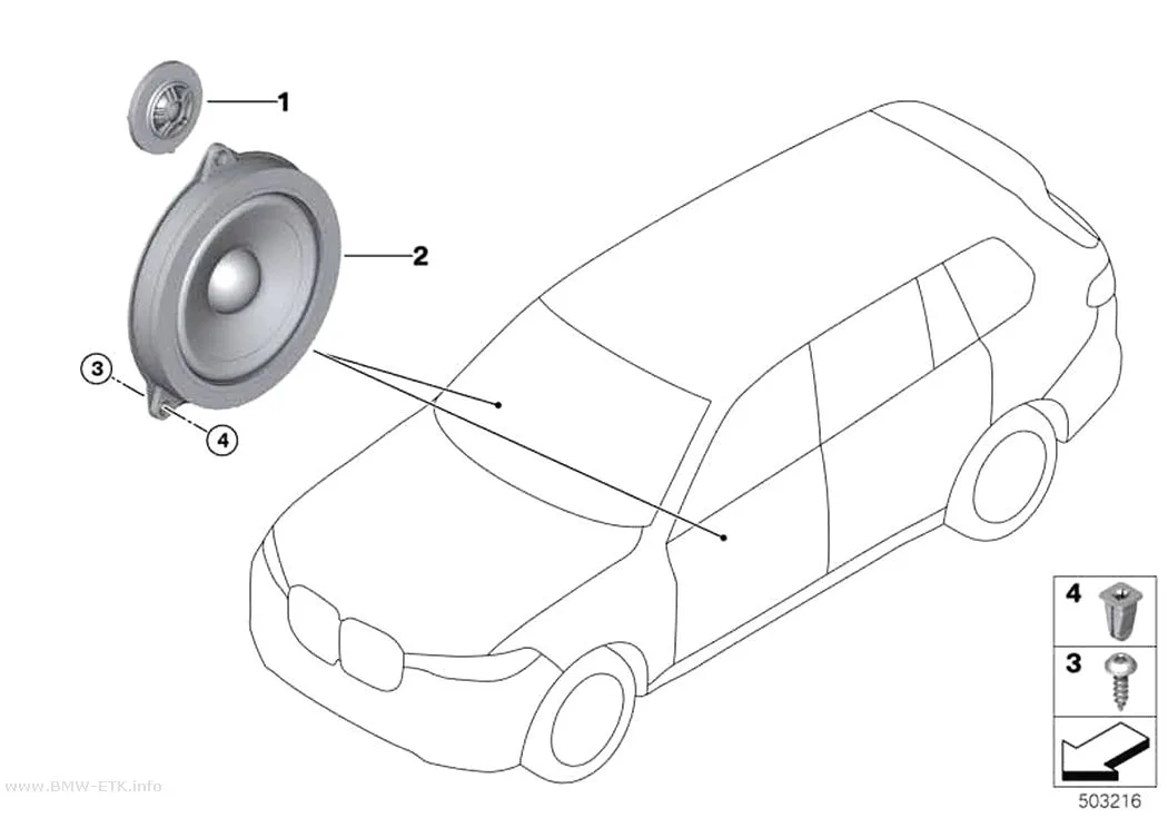 Šema: Pojedinačni delovi HiFi sistema prednjih vrata