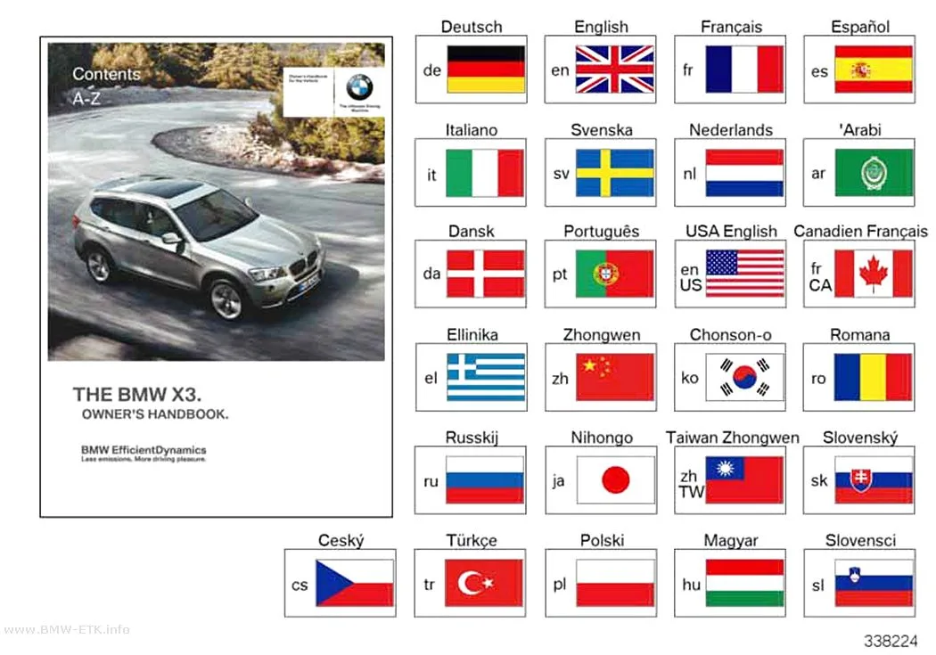 Šema: Korisničko uputstvo F25 bez iDrive sistema