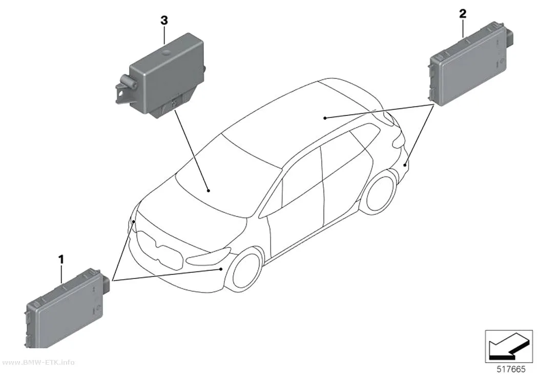 Šema: Radar senzor / upravljačka jedinica kratkog dometa