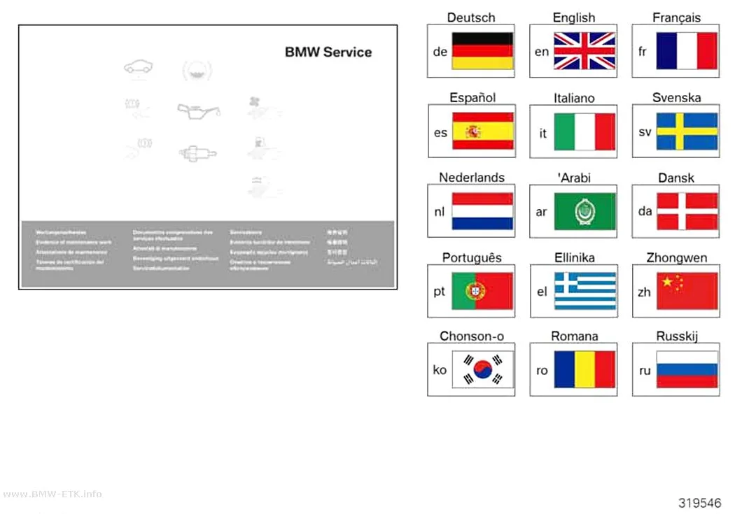 Šema: BMW servisna knjižica 2008–2011