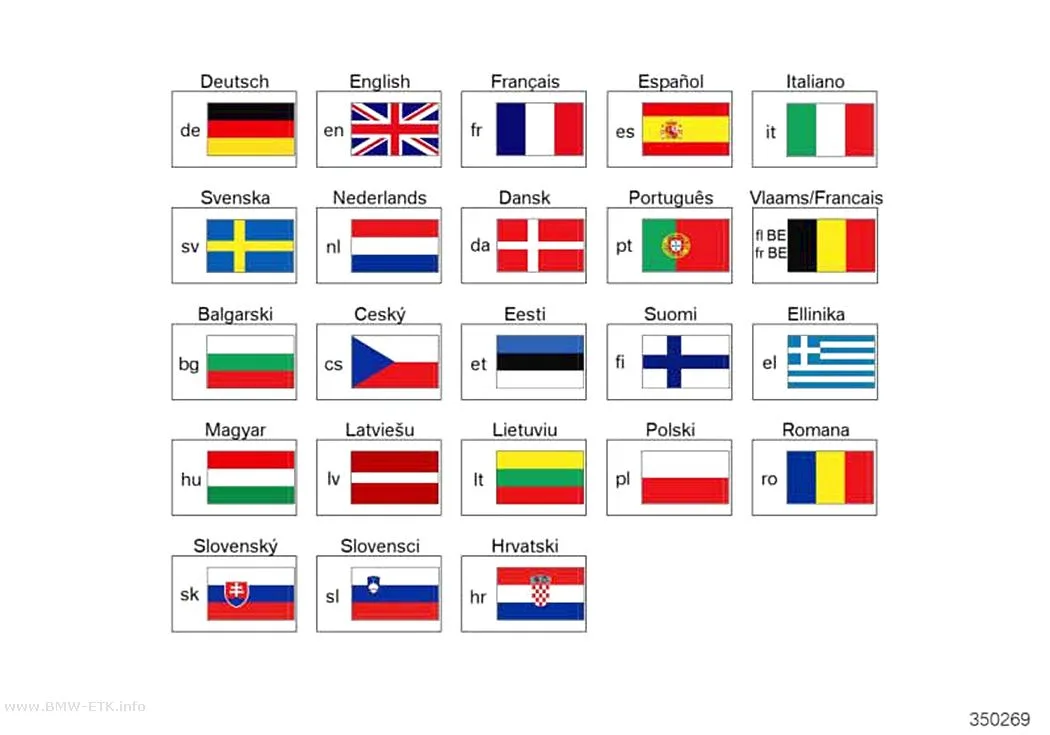 Šema: EC potvrda o usaglašenosti