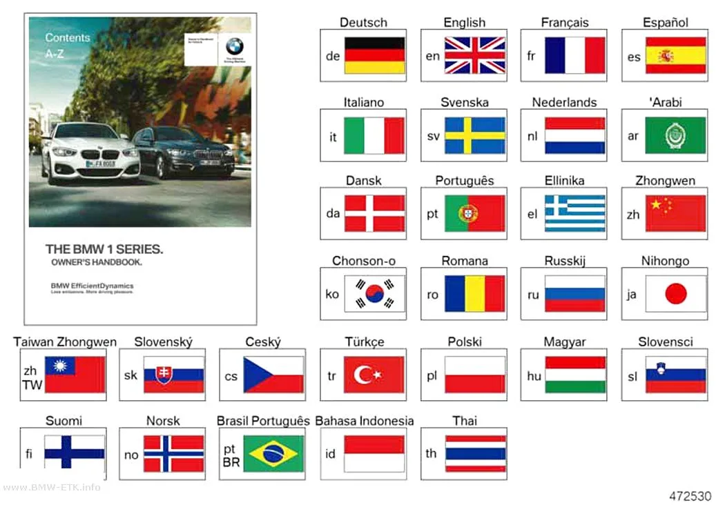 Šema: Uputstvo za upotrebu F20, F21 sa iDrive