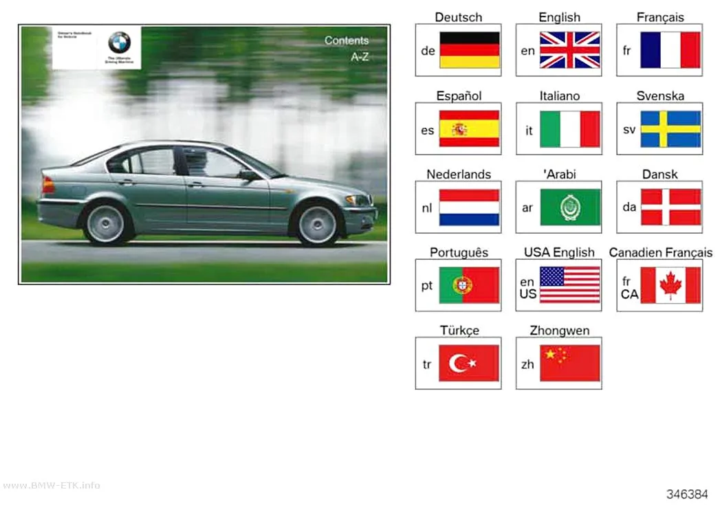 Šema: Uputstvo za upotrebu E46 / 4