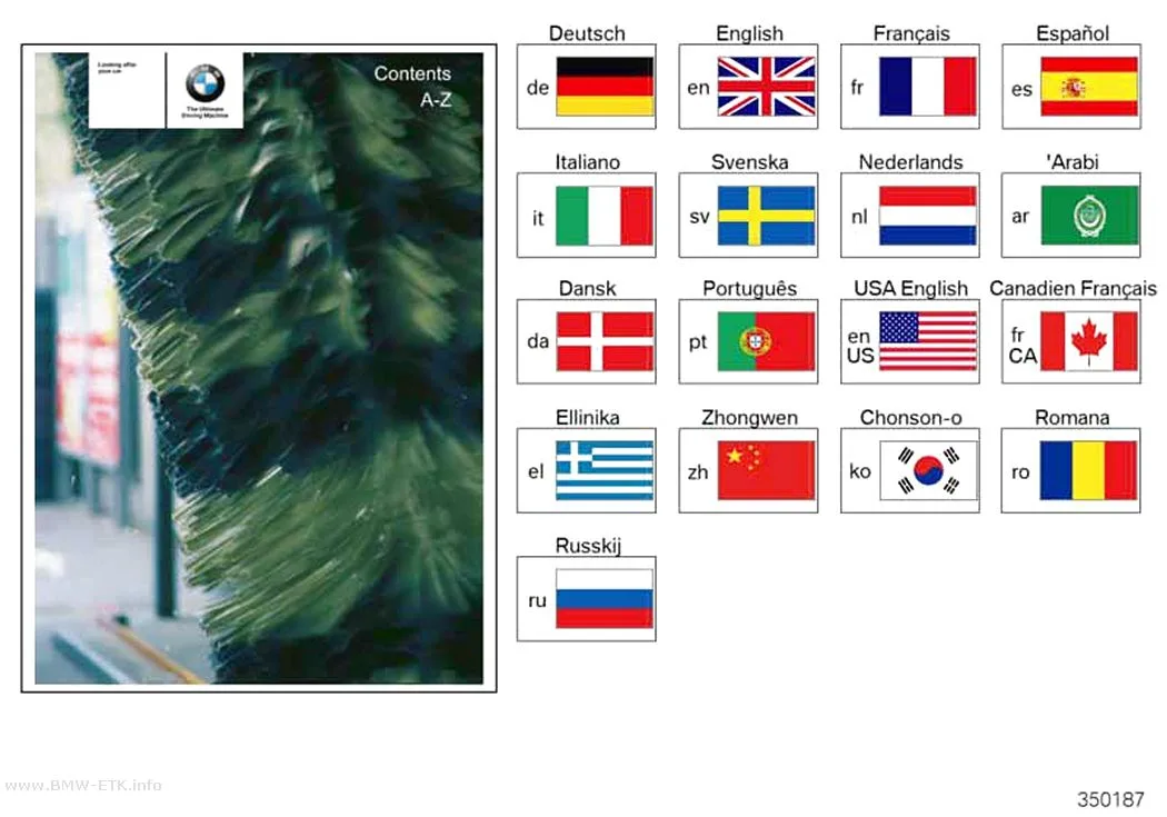 Šema: Saveti za negu BMW vozila
