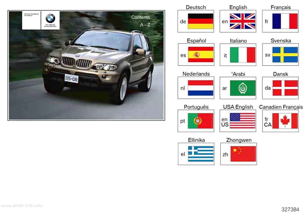 Šema: Uputstvo za upotrebu E53