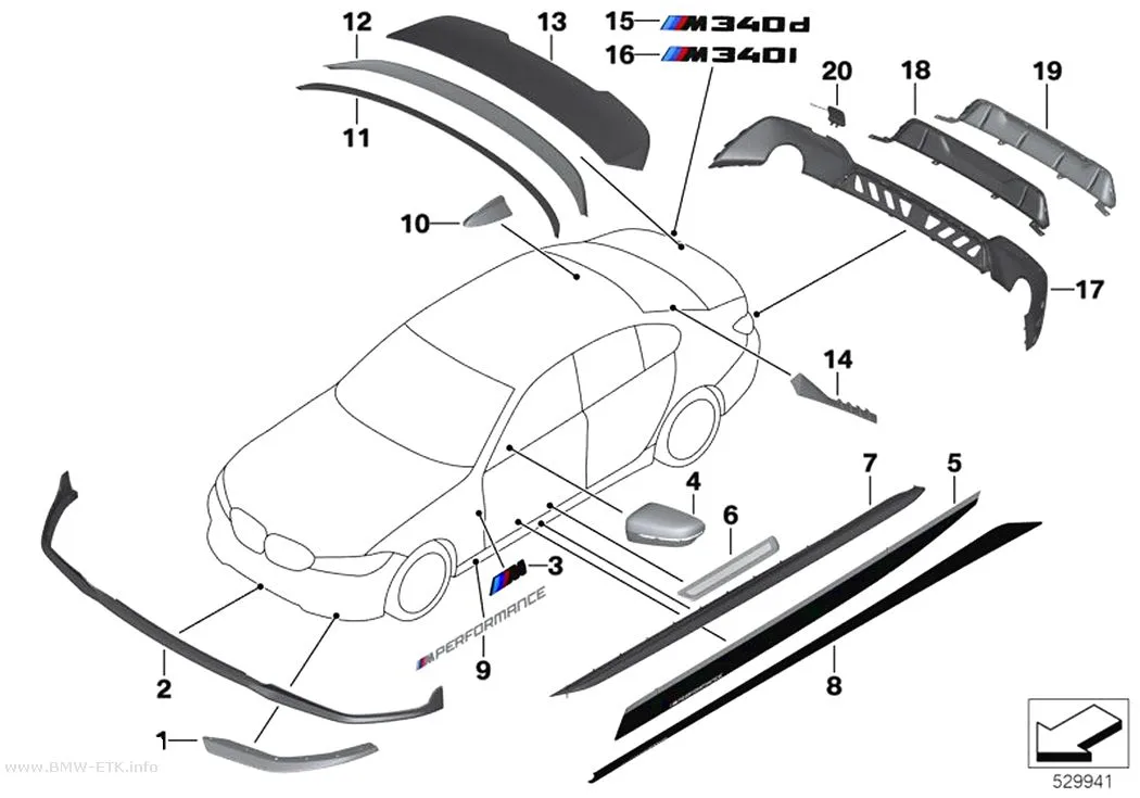 Šema: M Performance aerodinamička dodatna oprema