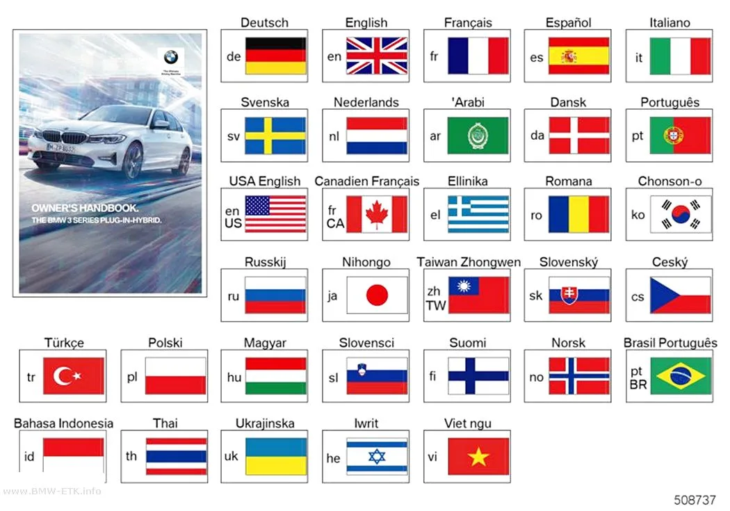 Šema: Priručnik za upotrebu G20 Hybrid