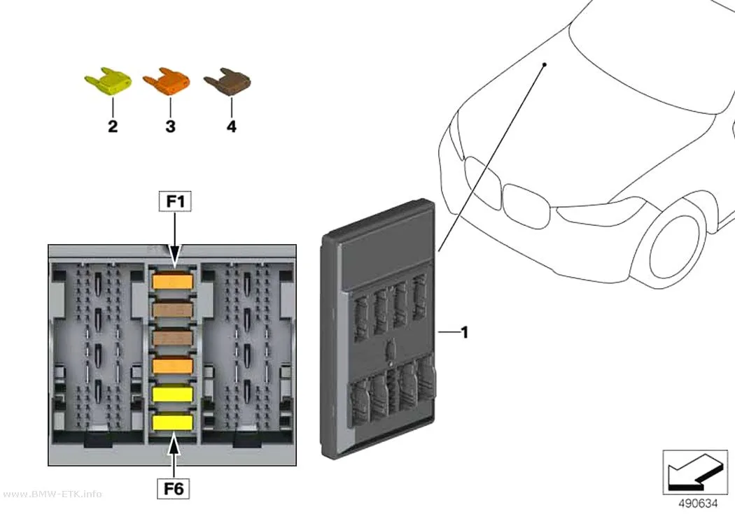 Šema: Body Domain Controller BDC