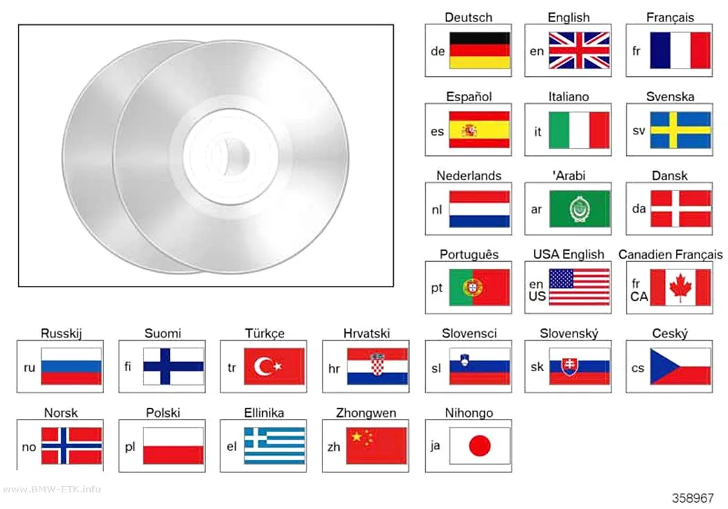 Šema: BMW CD / DVD, razno