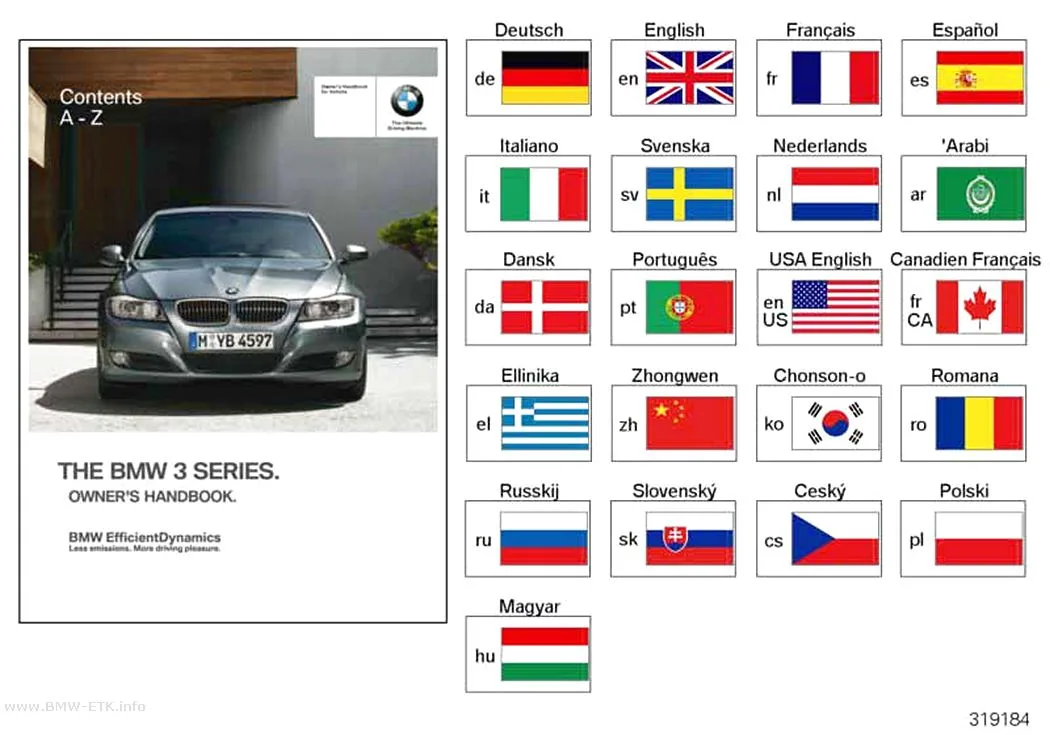 Šema: Uputstvo za upotrebu E90, E91 bez iDrive