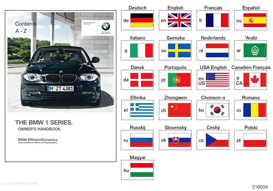 Šema: Uputstvo za upotrebu E81, E87 bez iDrive