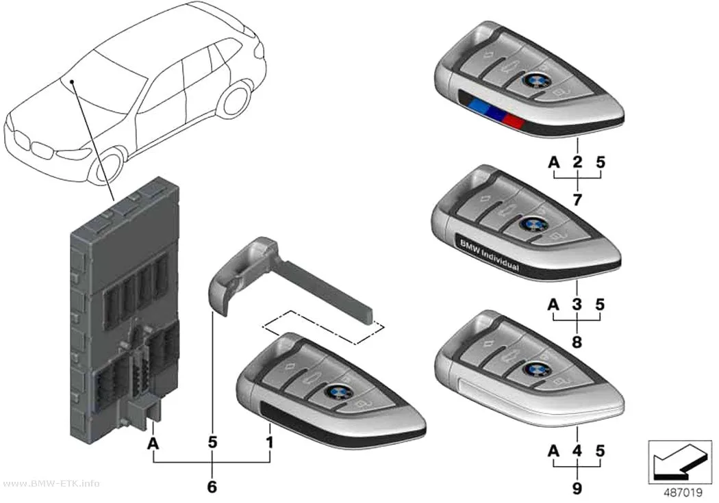 Šema: Radio-daljinski upravljač / komplet sa BDC