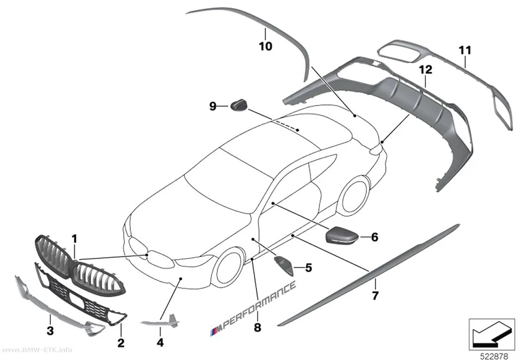 Šema: M Performance aerodinamička dodatna oprema