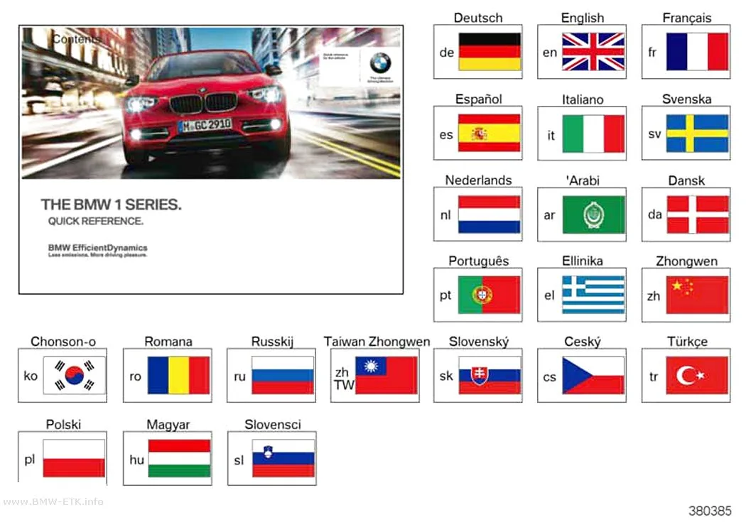 Šema: Kratko uputstvo F20, F21 bez iDrive