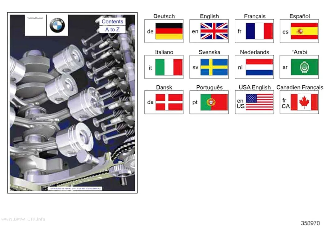 Šema: Tehničke informacije BMW