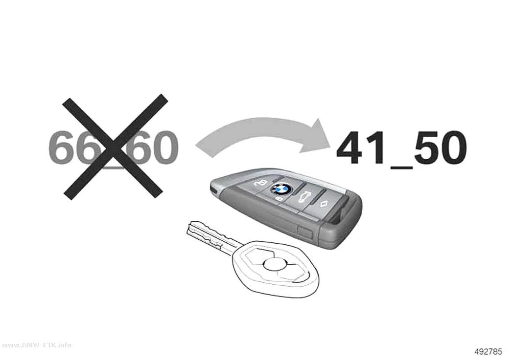 Šema: Radio-daljinski upravljač