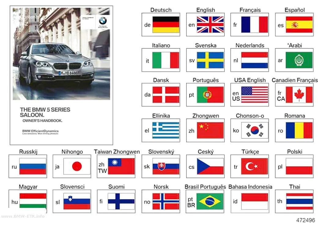 Šema: Korisničko uputstvo F10, F18