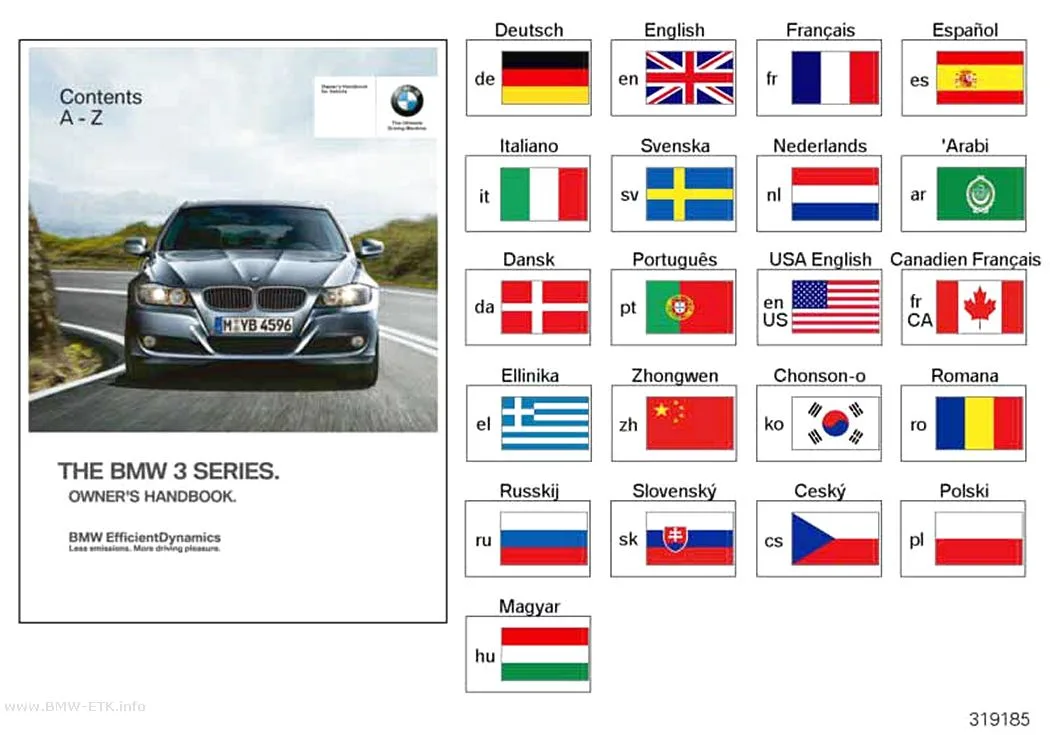 Šema: Uputstvo za upotrebu E90, E91 sa iDrive
