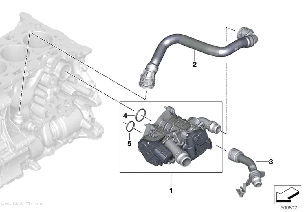 Šema: Upravljanje toplotom hlađenja motora